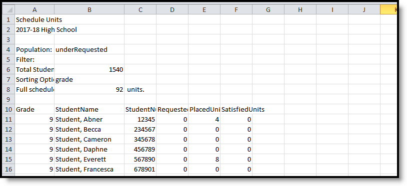 Screenshot of the Schedule Units Report ins CSV format. 