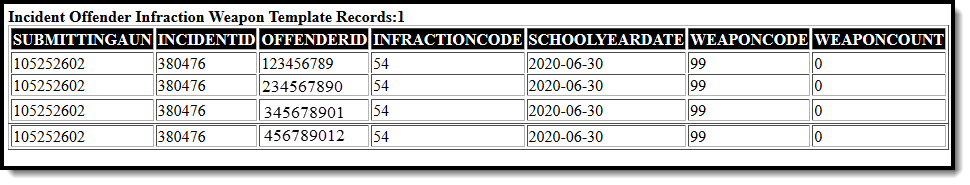 Screenshot of the incident offender infraction weapon template HTML format example.