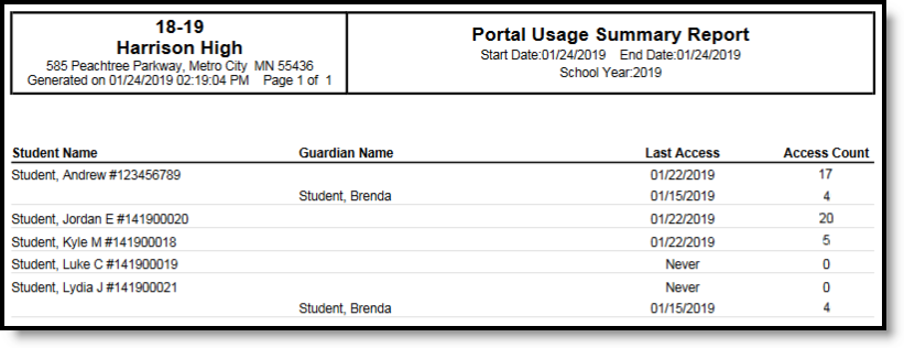 Screenshot of an example of the Portal Usage report with results sorted alphabetically by student.