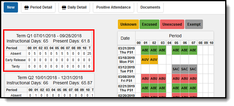 Screenshot of attendance term summary.