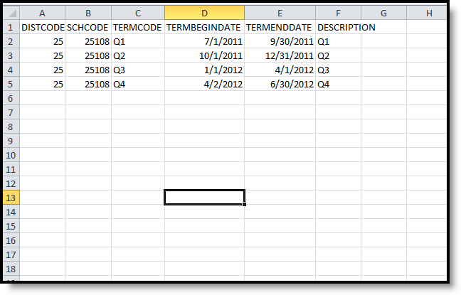 Screenshot of an example of the term report in CSV format. 