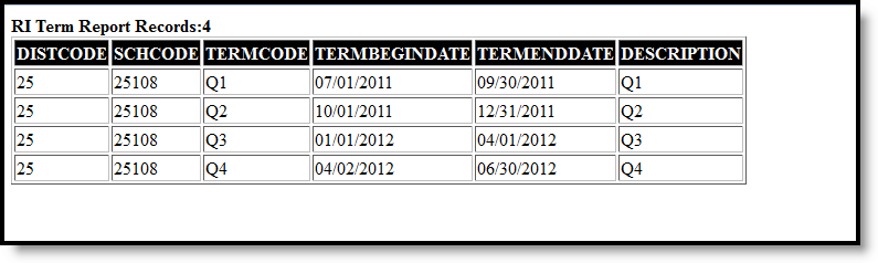 Screenshot of an example of the term report in HTML format. 
