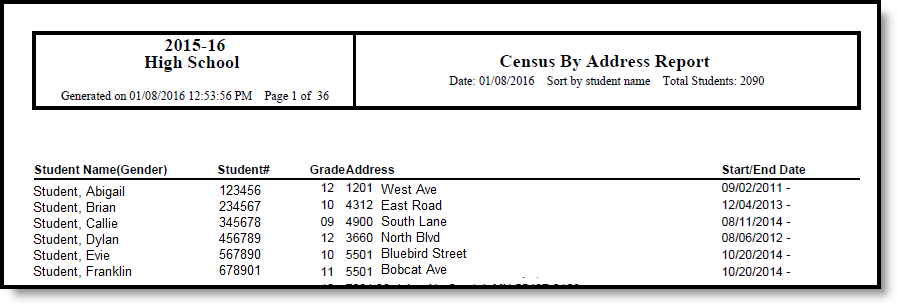 Screenshot of Census by Address Report output in PDF.