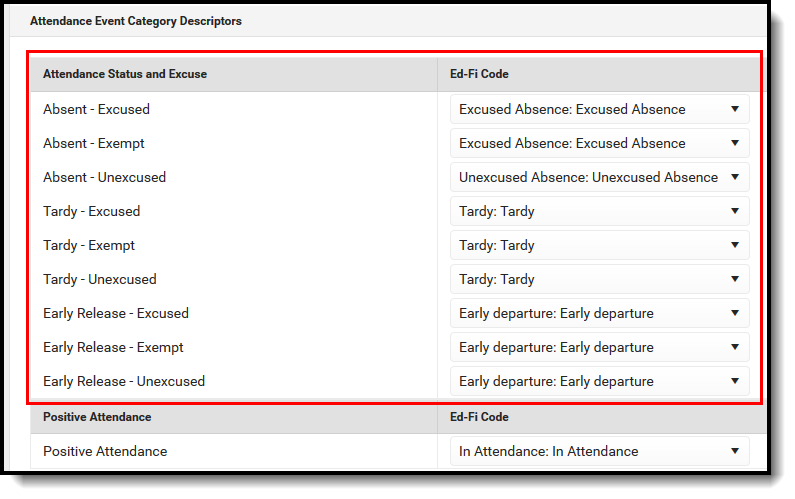 Screenshot of Attendance Status and Excuse Descriptors.