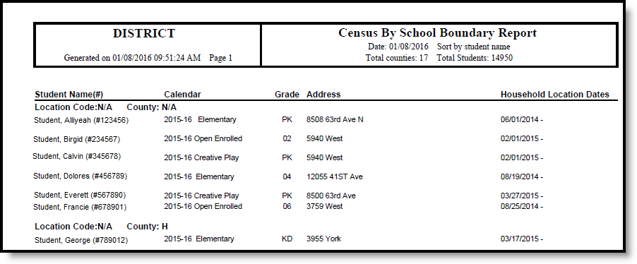 Screenshot of Census by School Boundary report output in PDF.