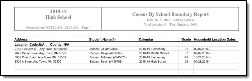 Screenshot of Census by School Boundary report output in DOCX.