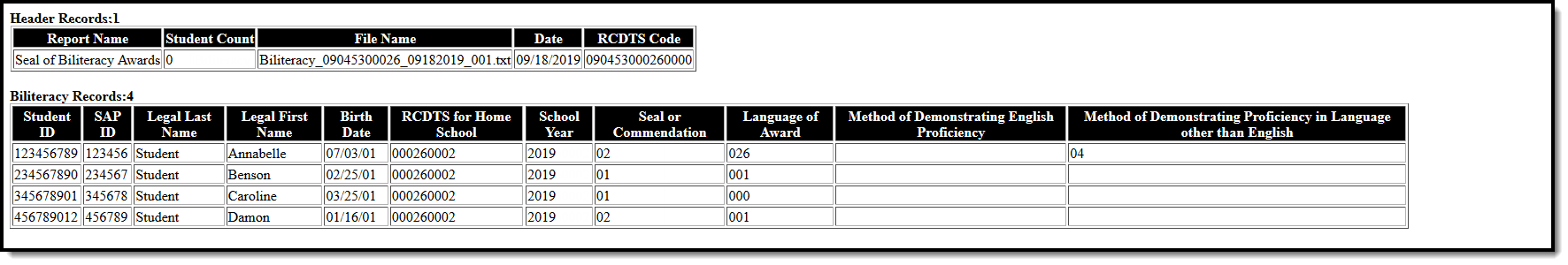 Screenshot of an example of the Seal of Biliteracy Awards extract in HTML format. 