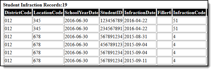 Screenshot of Student Infraction Records Example.
