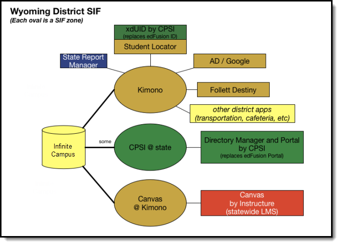 Screenshot of Wyoming SIF Model.