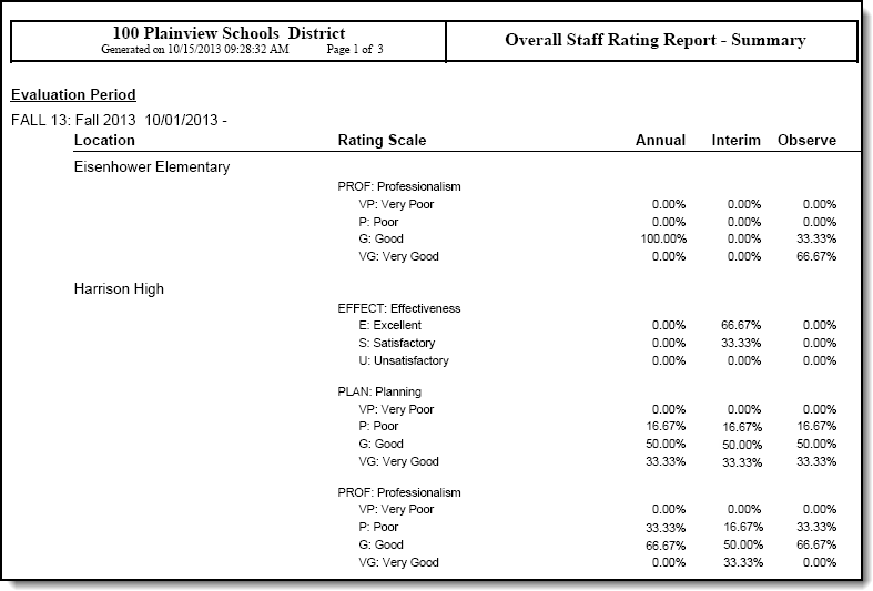 Screenshot of an example of the report in Summary mode. 