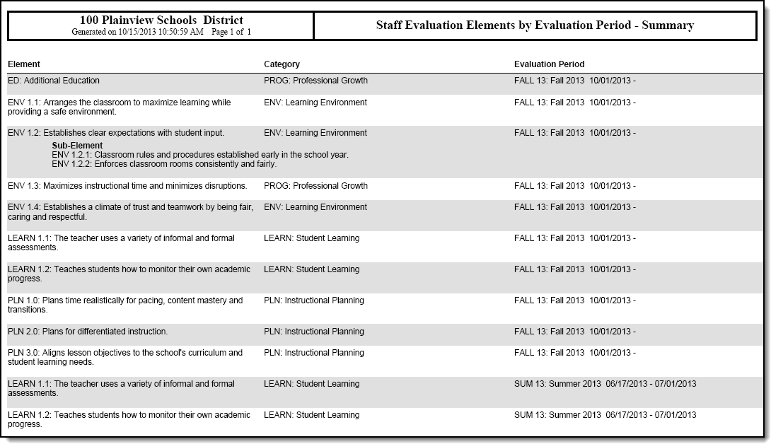 A sample summary report of Staff Evaluation Elements grouped by evaluation period.