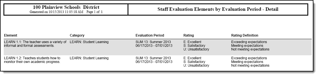 A sample detail report of Staff Evaluation Elements grouped by evaluation period.