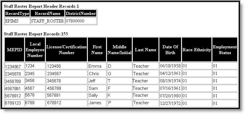Screenshot of Staff Roster Extract in HTML Format.