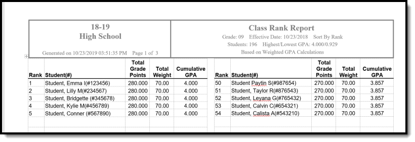 Screenshot of a class rank report DOCX format example.