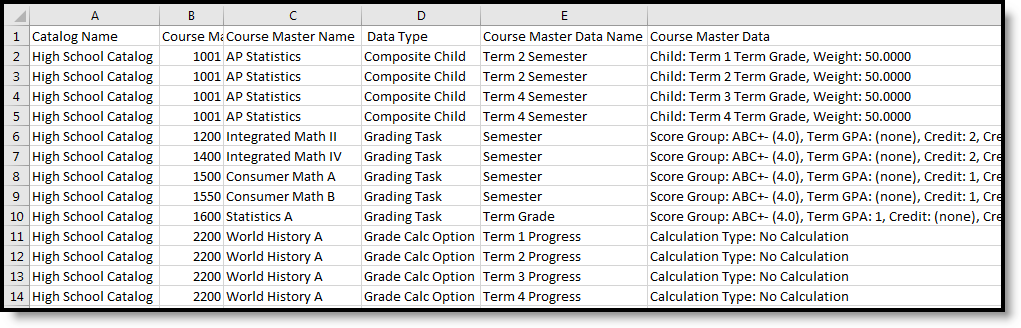 Screenshot of an example of the course master awaiting push report. 