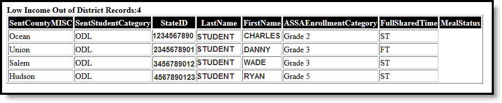 Screenshot of an example of the HTML format of the ASSA Low Income Out of District report.