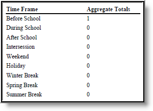Screenshot of an example of the Time Frame Data Elements section.