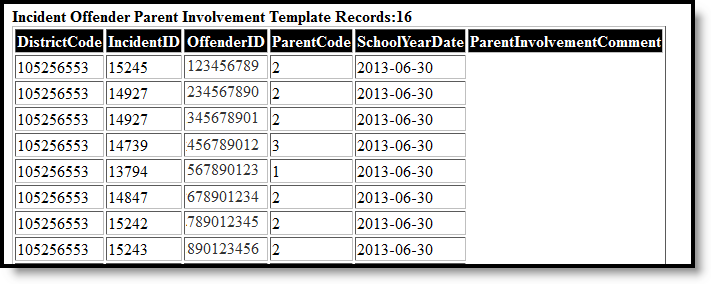 Screenshot of the incident offender parent involvement template HTML format example.