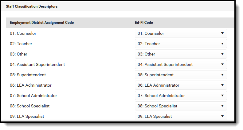Screenshot of Employment District Assignment Code.