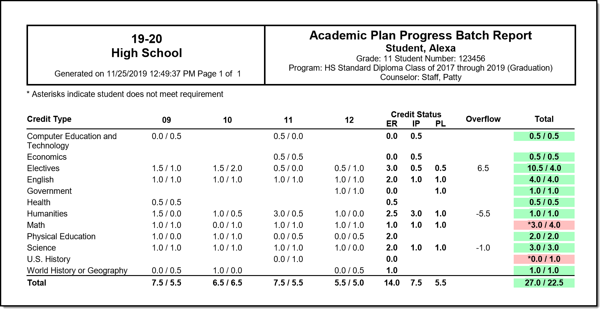 Screenshot of Academic Plan Progress Report printout.