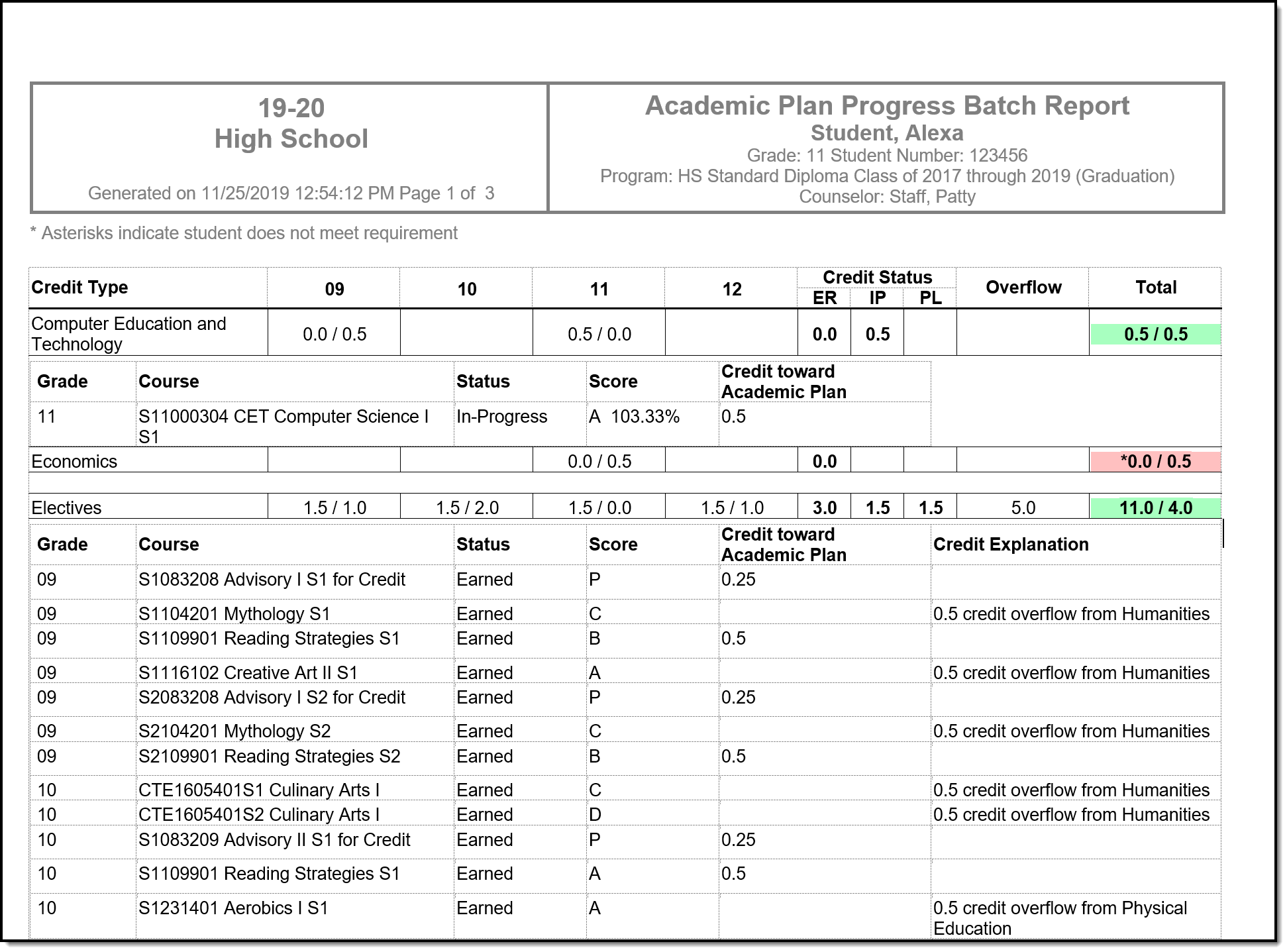 Screenshot of DOCX format printout of Academic Plan Progress Report.