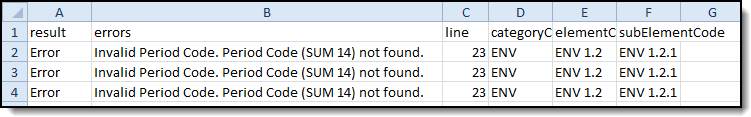 Screenshot of a CSV file after clicking the Results button.