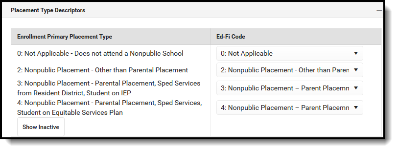 Screenshot of NE Enrollment Placement Type Descriptors.