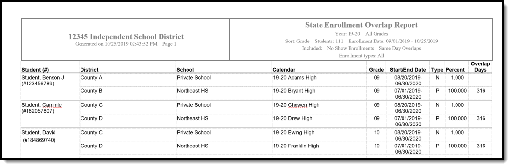 screenshot of an example of the state enrollment overlap report in DOCX format.