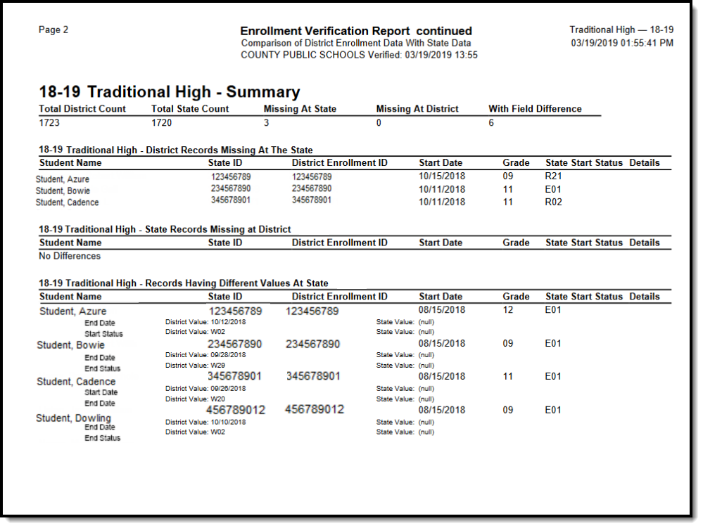 screenshot of the enrollment verification report in PDF format.