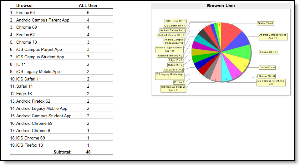 screenshot of the web browser report