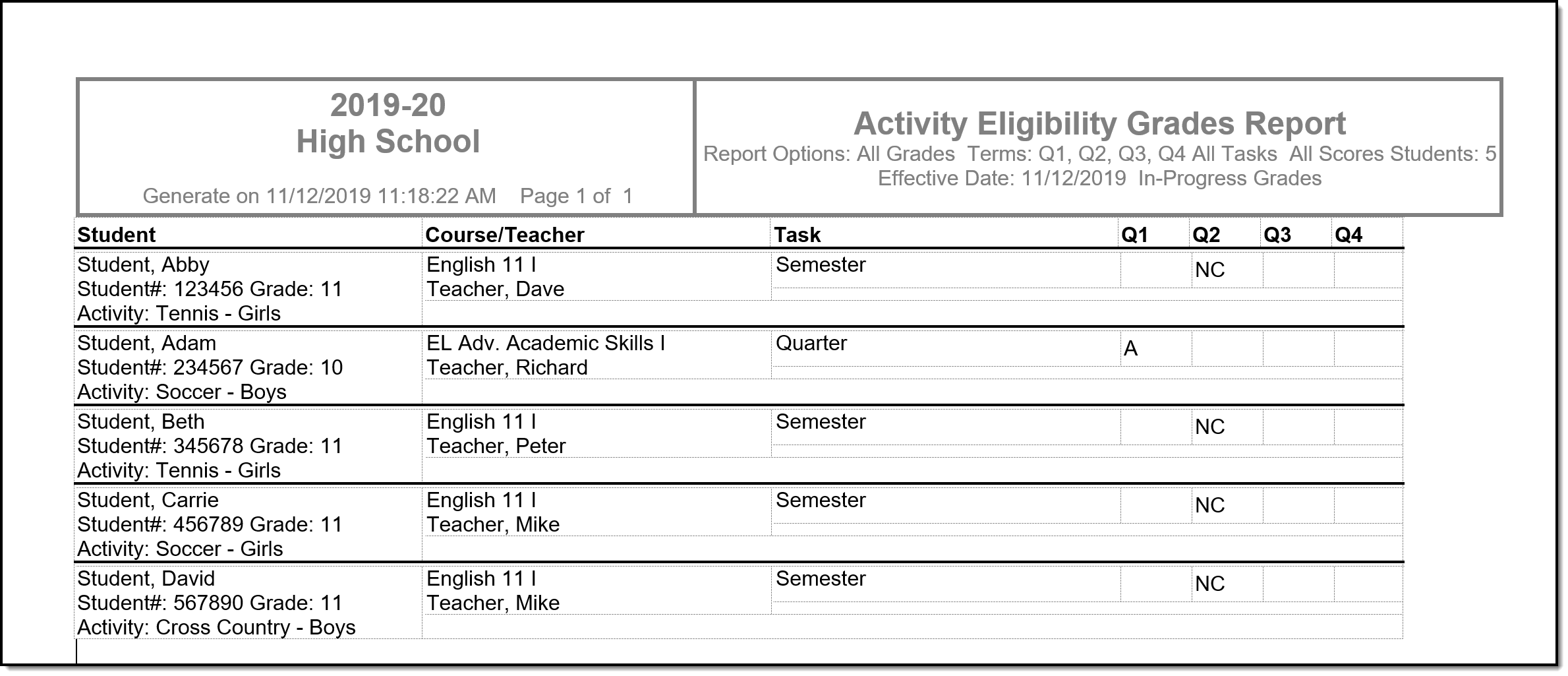 Screenshot of the Activity Eligibility Report in DOCX format. 
