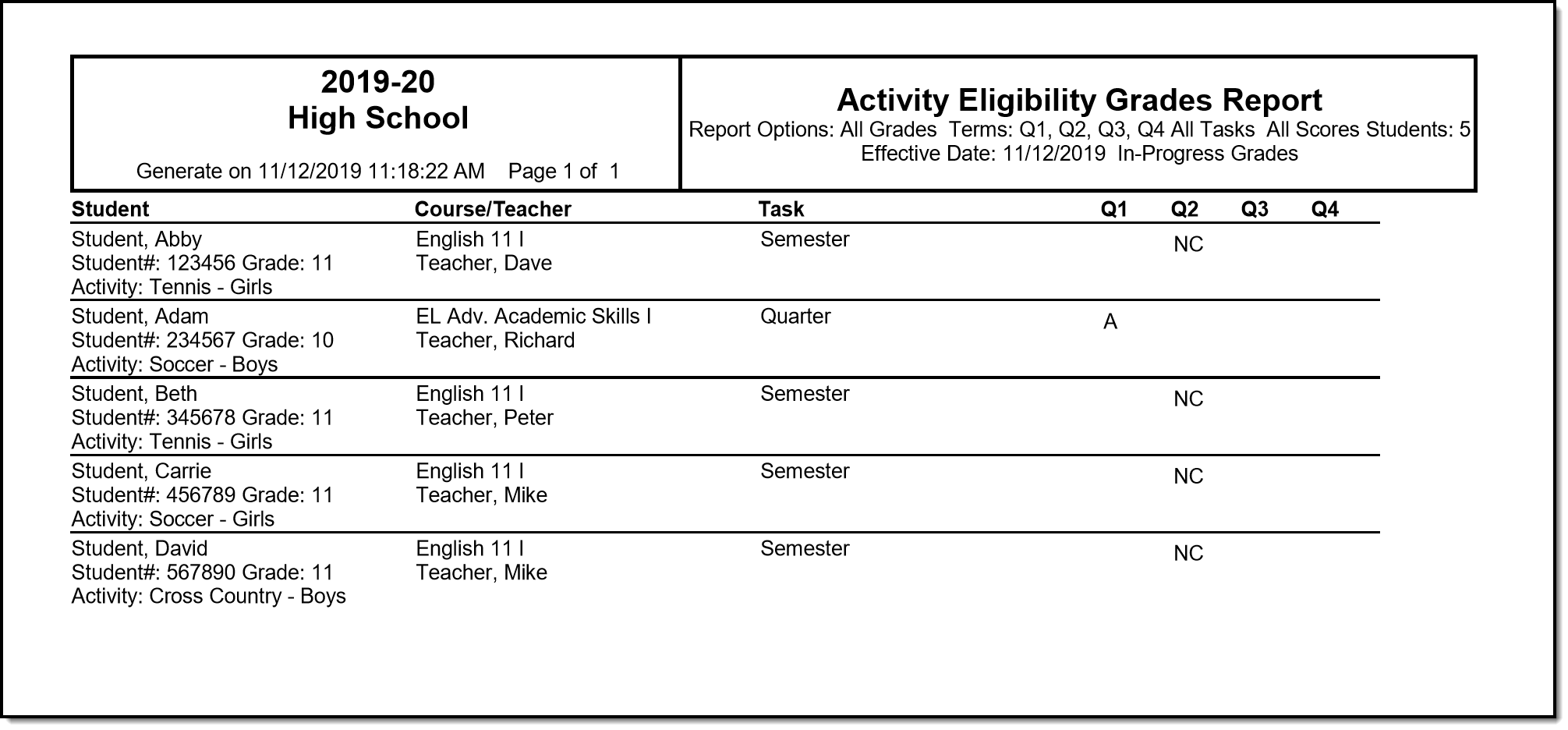 Screenshot of the Activity Eligibility Report in PDF Format. 