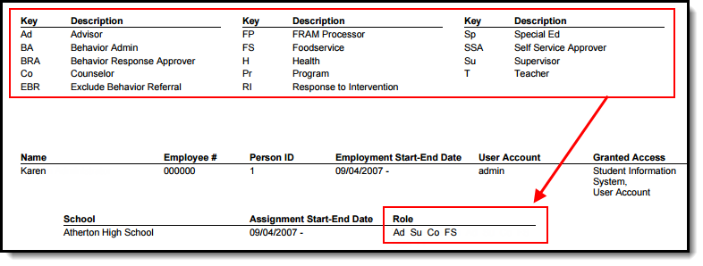Screenshot of report showing the role legend key.