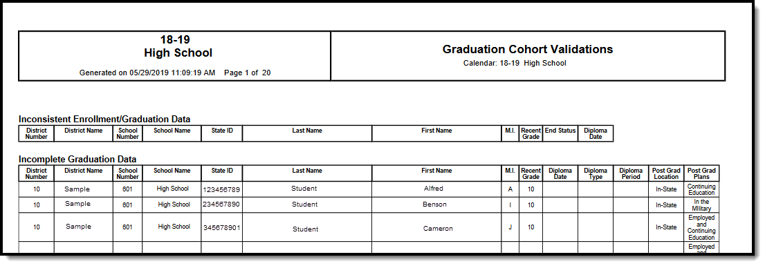 Screenshot of the Graduation Cohort Validations Reporting in PDF Format. 