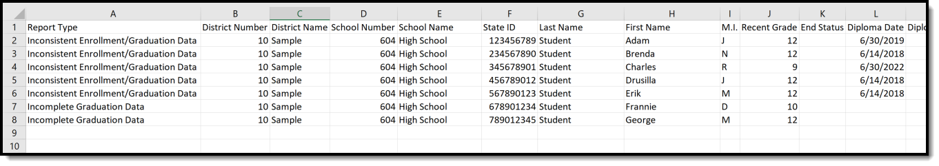 Screenshot of the Graduation Cohort Validations Reporting in CSV Format. 