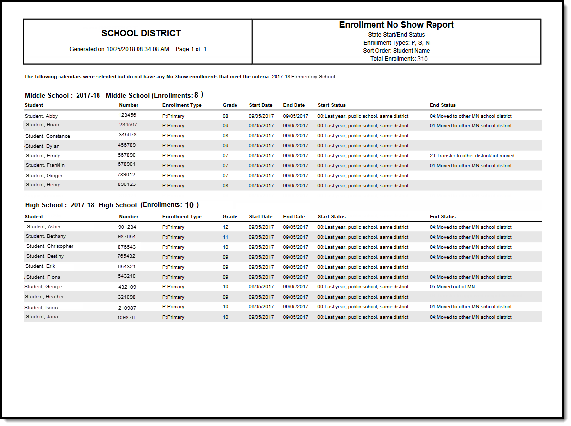 screenshot of the no show report in PDF format.