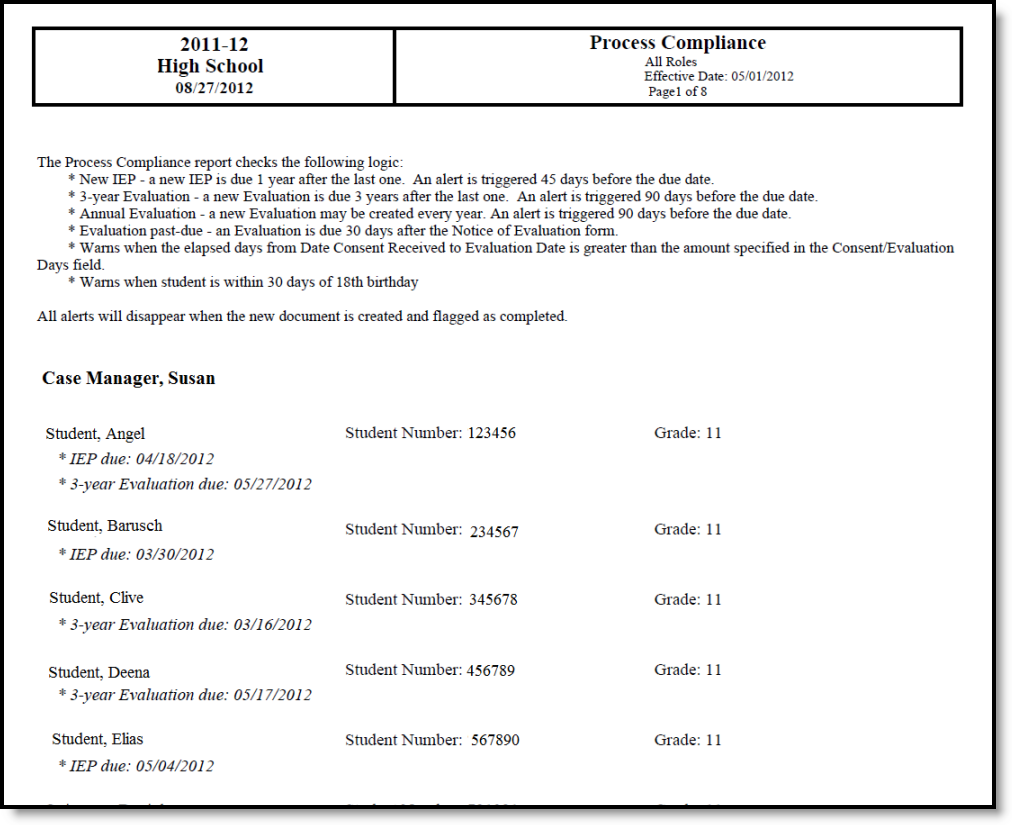 Screenshot of an example of the report. 