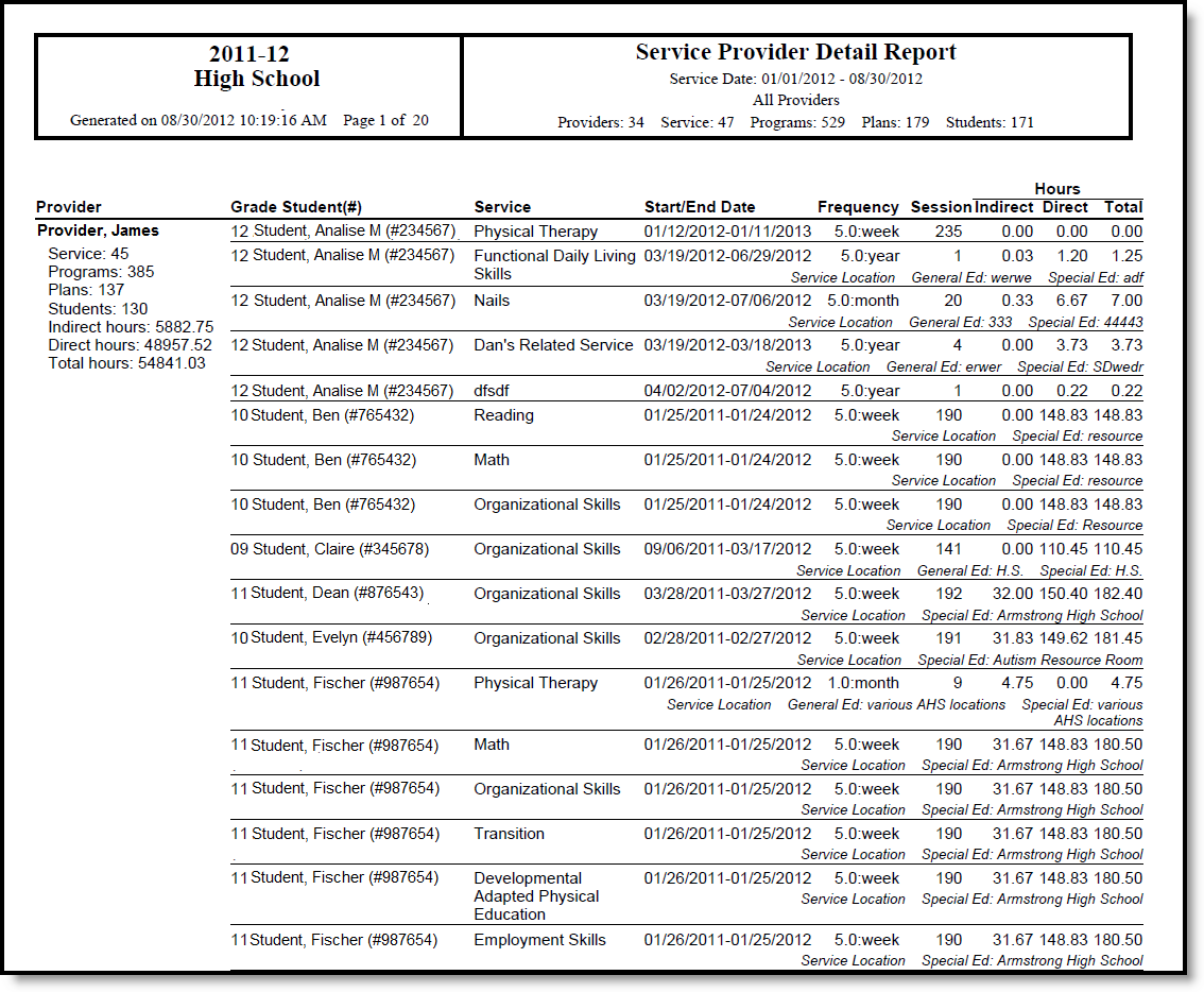 Screenshot of an example of the Service Provide Detail Report.
