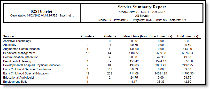 Screenshot of the Service Summary report.