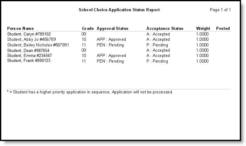 Screenshot of the PDF Format of the Application Status Report. 