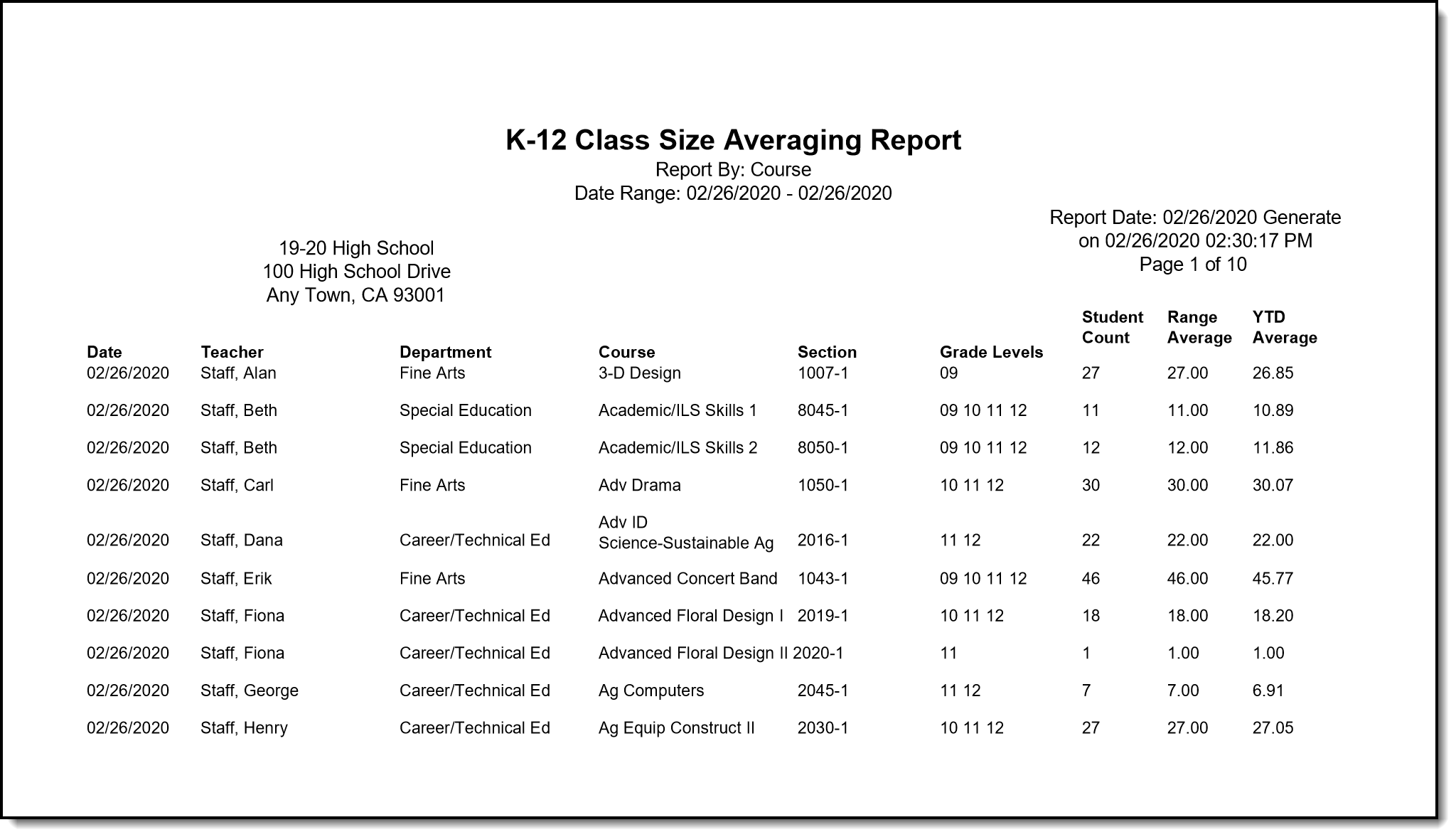 Screenshot of an example of the Class Size Average (K-12) report in PDF format. 
