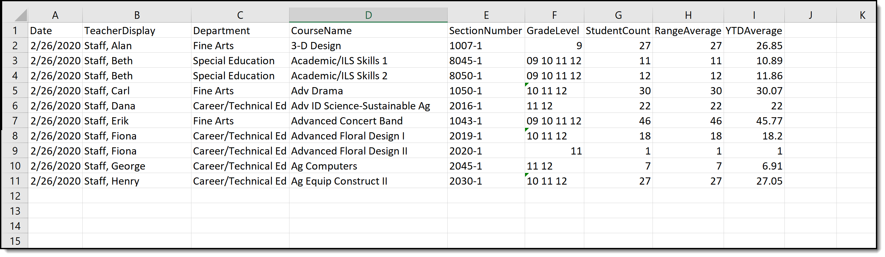 Screenshot of an example of the Class Size Average (K-12) report in CSV format. 