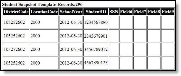 Screenshot of the Student Snapshot Template HTML format example.