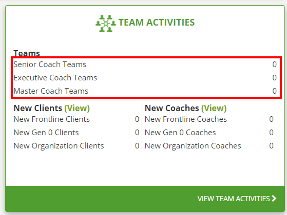 The three report types for the Close to Rank Report can also be accesses within the Team widget on the Engage Dashboard. 