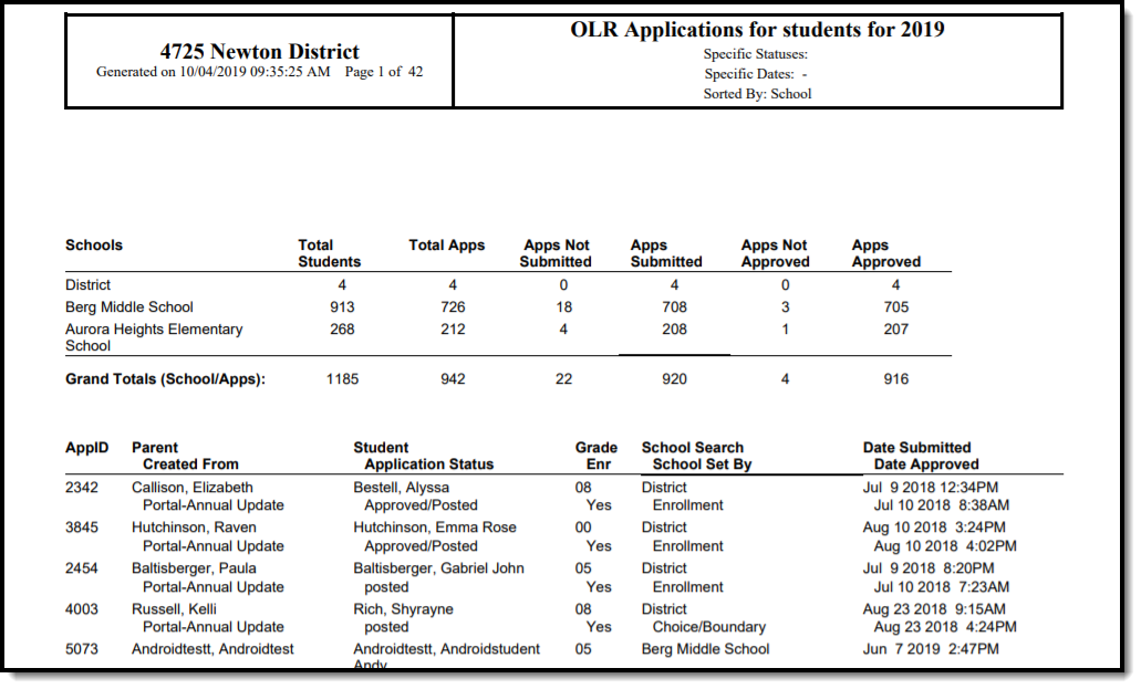 Screenshot of OLR Application Statistics example PDF