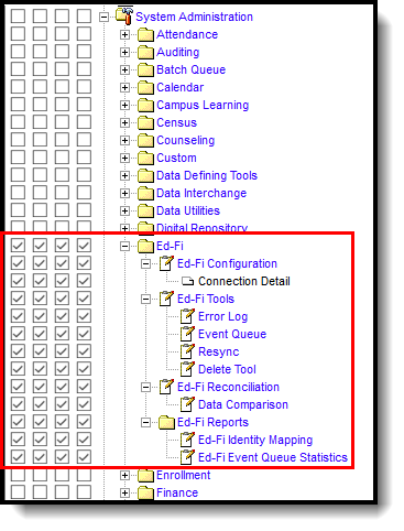 Image showing Ed-Fi tool rights with all options selected