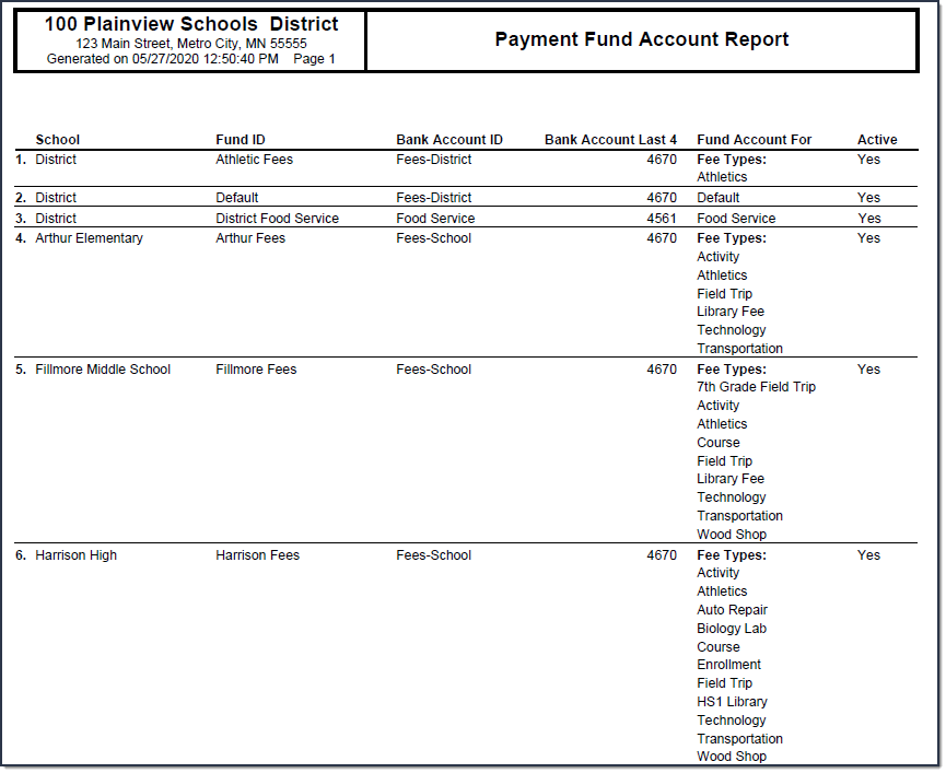 Example Payment Fund Account Report output.