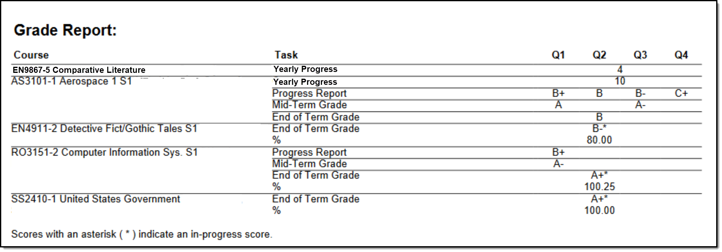 Screenshot of In-Progress and Posted Grades