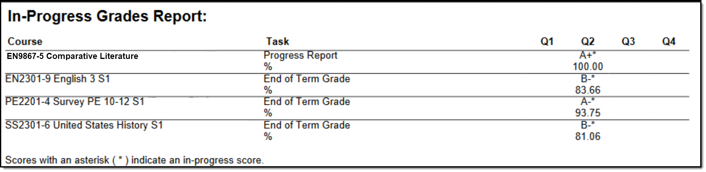 Screenshot of ONLY In-Progress Grades