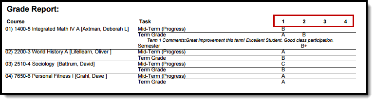 Screenshot of the grade report with terms highlighted